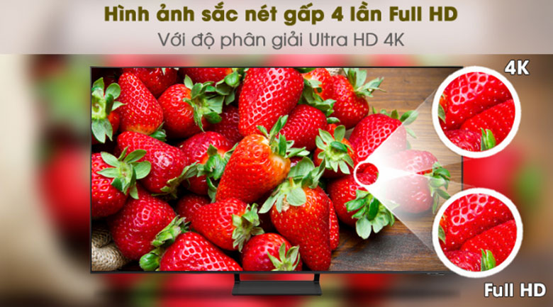 TV 4K là gì?