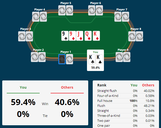 Tỷ lệ Poker: Cách tính Tỷ lệ cược - Bảng và ví dụ.
